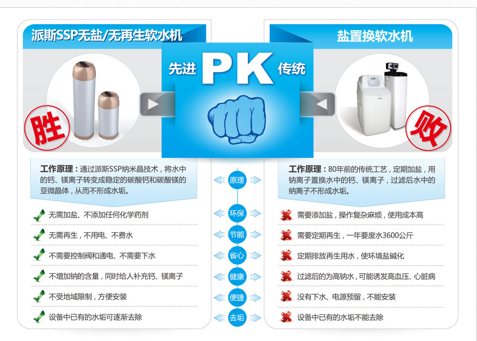 ˮ����(du��)�����Ӱ�