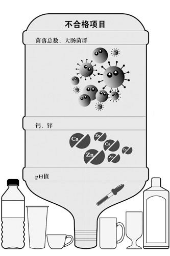 Ͱ�bˮ�¼��d����511�˸�Ⱦ�Z�粡����